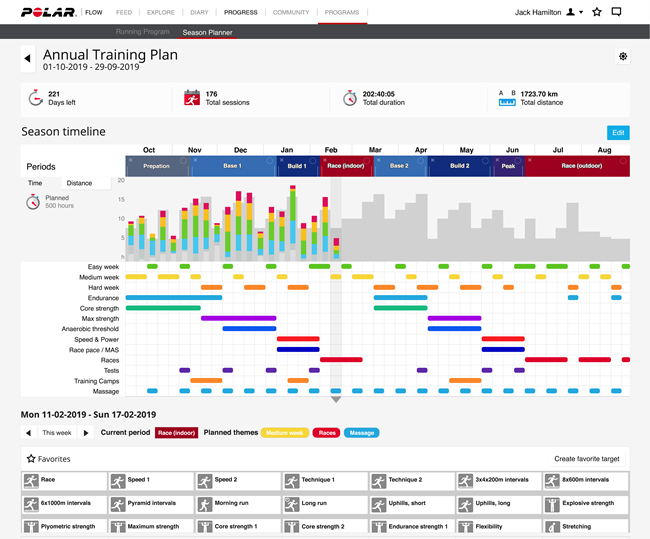 Trainingsplan erstellen kostenlos